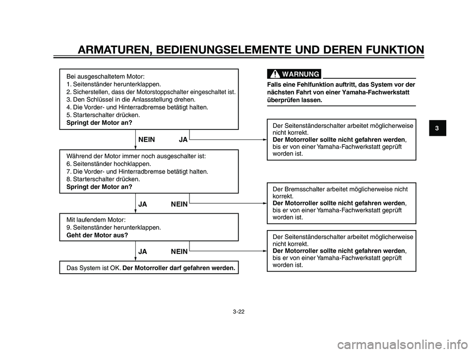YAMAHA XMAX 125 2011 Betriebsanleitungen (in German) Bei ausgeschaltetem Motor:
1. Seitenständer herunterklappen.
2.
Sicherstellen, dass der Motorstoppschalter eingeschaltet ist.
3. Den Schlüssel in die Anlassstellung drehen.
4. Die Vorder- und Hinte YAMAHA XMAX 125 2011 Betriebsanleitungen (in German) Bei ausgeschaltetem Motor:
1. Seitenständer herunterklappen.
2.
Sicherstellen, dass der Motorstoppschalter eingeschaltet ist.
3. Den Schlüssel in die Anlassstellung drehen.
4. Die Vorder- und Hinte