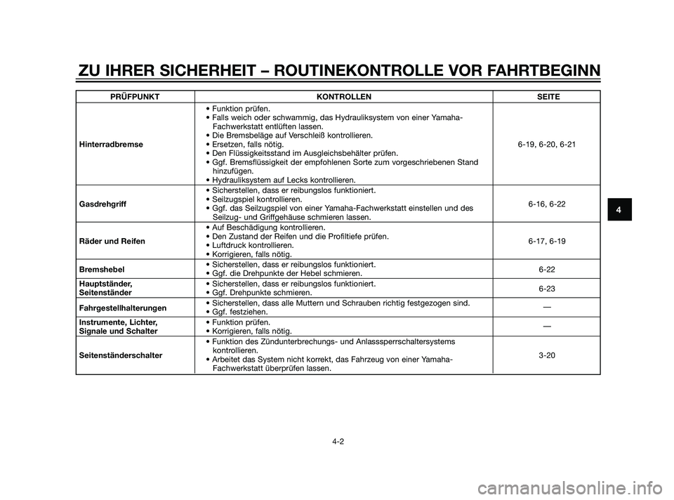 YAMAHA XMAX 125 2011 Betriebsanleitungen (in German) PRÜFPUNKT KONTROLLEN SEITE
• Funktion prüfen.
• Falls weich oder schwammig, das Hydrauliksystem von einer Yamaha-
Fachwerkstatt entlüften lassen.
• Die Bremsbeläge auf Verschleiß kontrollie YAMAHA XMAX 125 2011 Betriebsanleitungen (in German) PRÜFPUNKT KONTROLLEN SEITE
• Funktion prüfen.
• Falls weich oder schwammig, das Hydrauliksystem von einer Yamaha-
Fachwerkstatt entlüften lassen.
• Die Bremsbeläge auf Verschleiß kontrollie
