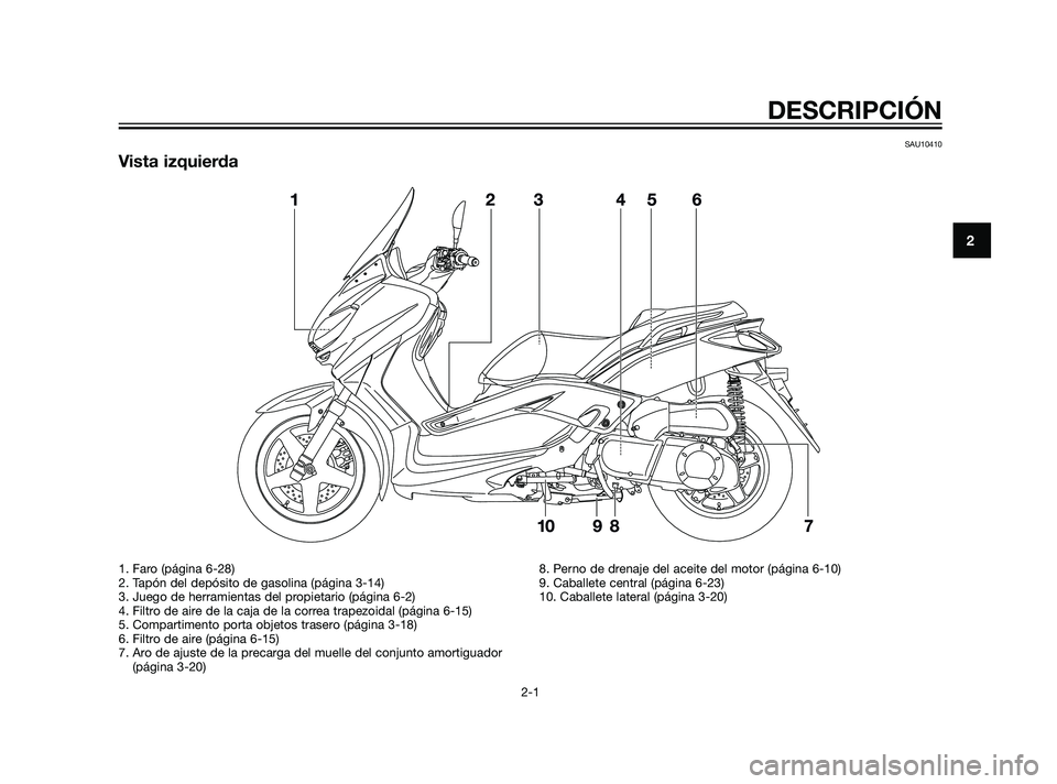 YAMAHA XMAX 125 2011  Manuale de Empleo (in Spanish) SAU10410
Vista izquierda
DESCRIPCIÓN
2-1
2
1. Faro (página 6-28)
2. Tapón del depósito de gasolina (página 3-14)
3. Juego de herramientas del propietario (página 6-2)
4. Filtro de aire de la caj