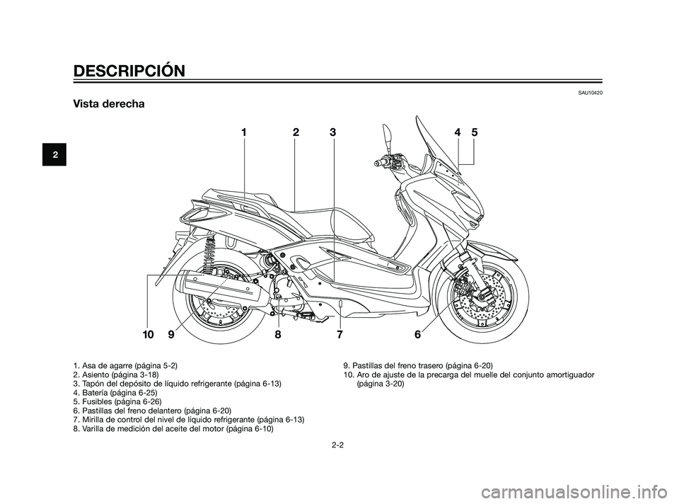YAMAHA XMAX 125 2011  Manuale de Empleo (in Spanish) SAU10420
Vista derecha
DESCRIPCIÓN
2-2
2
1. Asa de agarre (página 5-2)
2. Asiento (página 3-18)
3. Tapón del depósito de líquido refrigerante (página 6-13)
4. Batería (página 6-25)
5. Fusible