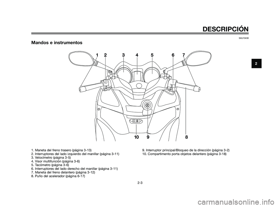 YAMAHA XMAX 125 2011  Manuale de Empleo (in Spanish) SAU10430
Mandos e instrumentos
 
DESCRIPCIÓN
2-3
2
1. Maneta del freno trasero (página 3-13)
2. Interruptores del lado izquierdo del manillar (página 3-11)
3. Velocímetro (página 3-5)
4. Visor mu
