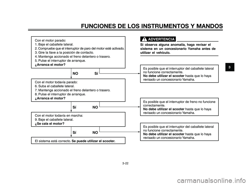 YAMAHA XMAX 125 2011 Manuale de Empleo (in Spanish) Con el motor parado:
1. Baje el caballete lateral.
2. Compruebe que el interruptor de paro del motor esté activado.
3. Gire la llave a la posición de contacto.
4. Mantenga accionado el freno delante YAMAHA XMAX 125 2011 Manuale de Empleo (in Spanish) Con el motor parado:
1. Baje el caballete lateral.
2. Compruebe que el interruptor de paro del motor esté activado.
3. Gire la llave a la posición de contacto.
4. Mantenga accionado el freno delante