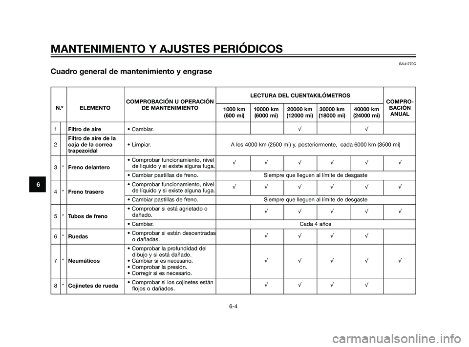 YAMAHA XMAX 125 2011  Manuale de Empleo (in Spanish) MANTENIMIENTO Y AJUSTES PERIÓDICOS
6-4
6
SAU1770C
Cuadro general de mantenimiento y engrase
LECTURA DEL CUENTAKILÓMETROS
COMPROBACIÓN U OPERACIÓN COMPRO-
N.º ELEMENTO DE MANTENIMIENTO
1000 km 100