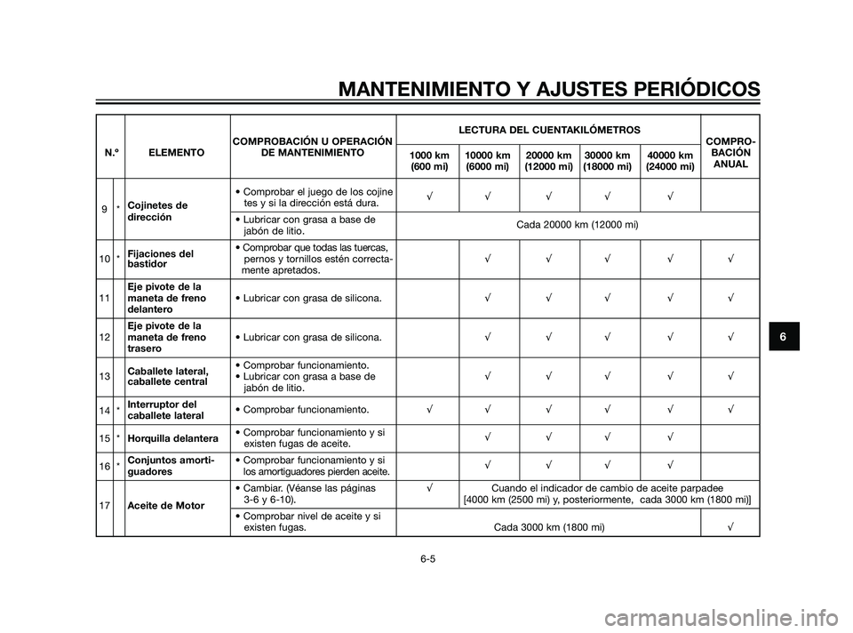 YAMAHA XMAX 125 2011  Manuale de Empleo (in Spanish) MANTENIMIENTO Y AJUSTES PERIÓDICOS
6-5
6
LECTURA DEL CUENTAKILÓMETROS
COMPROBACIÓN U OPERACIÓN COMPRO-
N.º ELEMENTO DE MANTENIMIENTO
1000 km 10000 km 20000 km 30000 km 40000 kmBACIÓN
(600 mi) (6