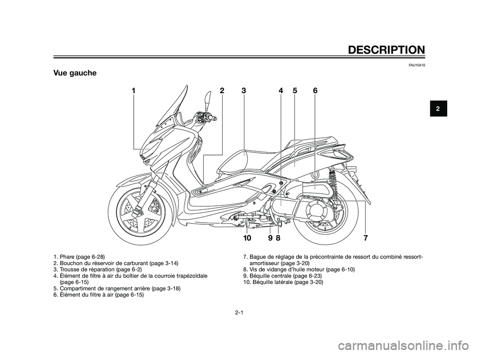 YAMAHA XMAX 125 2011  Notices Demploi (in French) FAU10410
Vue gauche
DESCRIPTION
2-1
2
1. Phare (page 6-28)
2. Bouchon du réservoir de carburant (page 3-14)
3. Trousse de réparation (page 6-2)
4. Élément de filtre à air du boîtier de la courro