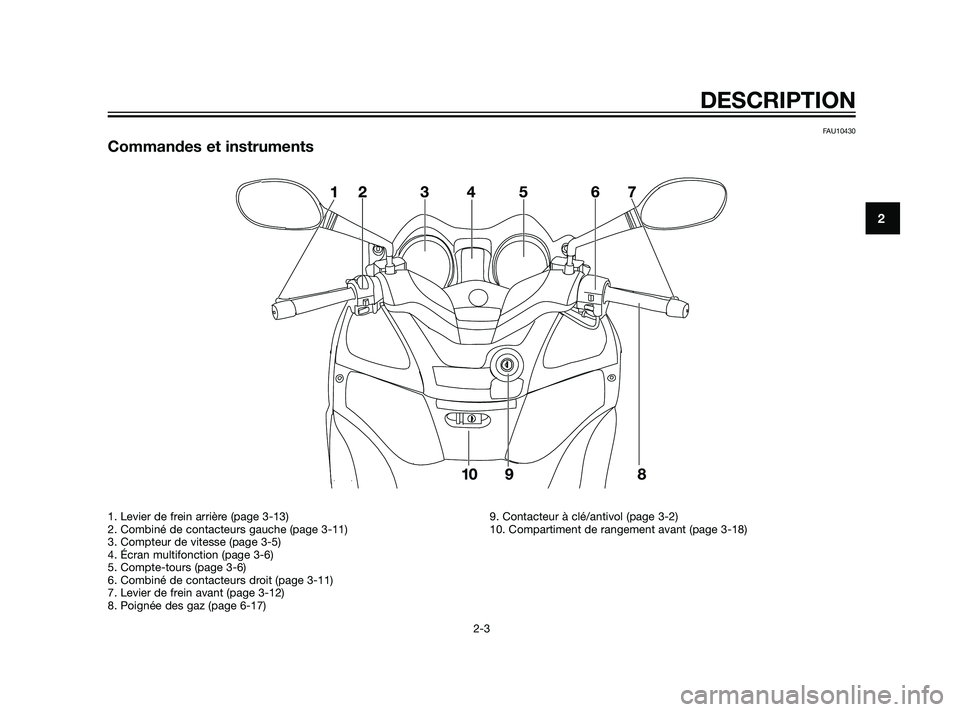 YAMAHA XMAX 125 2011  Notices Demploi (in French) FAU10430
Commandes et instruments
 
DESCRIPTION
2-3
2
1. Levier de frein arrière (page 3-13)
2. Combiné de contacteurs gauche (page 3-11)
3. Compteur de vitesse (page 3-5)
4. Écran multifonction (p