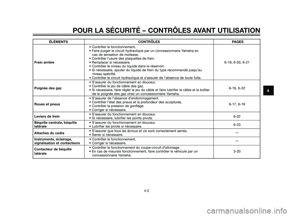 YAMAHA XMAX 125 2011 Notices Demploi (in French) ÉLÉMENTS CONTRÔLES PAGES
• Contrôler le fonctionnement.
• Faire purger le circuit hydraulique par un concessionnaire Yamaha en
cas de sensation de mollesse.
• Contrôler l’usure des plaqu YAMAHA XMAX 125 2011 Notices Demploi (in French) ÉLÉMENTS CONTRÔLES PAGES
• Contrôler le fonctionnement.
• Faire purger le circuit hydraulique par un concessionnaire Yamaha en
cas de sensation de mollesse.
• Contrôler l’usure des plaqu