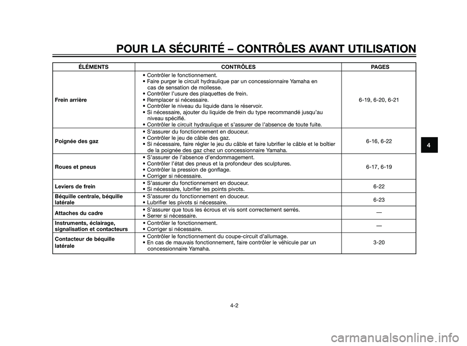 YAMAHA XMAX 125 2011  Notices Demploi (in French) ÉLÉMENTS CONTRÔLES PAGES
• Contrôler le fonctionnement.
• Faire purger le circuit hydraulique par un concessionnaire Yamaha en 
cas de sensation de mollesse.
• Contrôler l’usure des plaqu