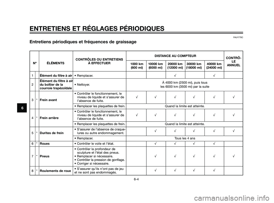 YAMAHA XMAX 125 2011  Notices Demploi (in French) ENTRETIENS ET RÉGLAGES PÉRIODIQUES
6-4
6
FAU1770C
Entretiens périodiques et fréquences de graissage
DISTANCE AU COMPTEUR
CONTRÔ-
CONTRÔLES OU ENTRETIENS
LE
Nº ÉLÉMENTS À EFFECTUER
1000 km 10