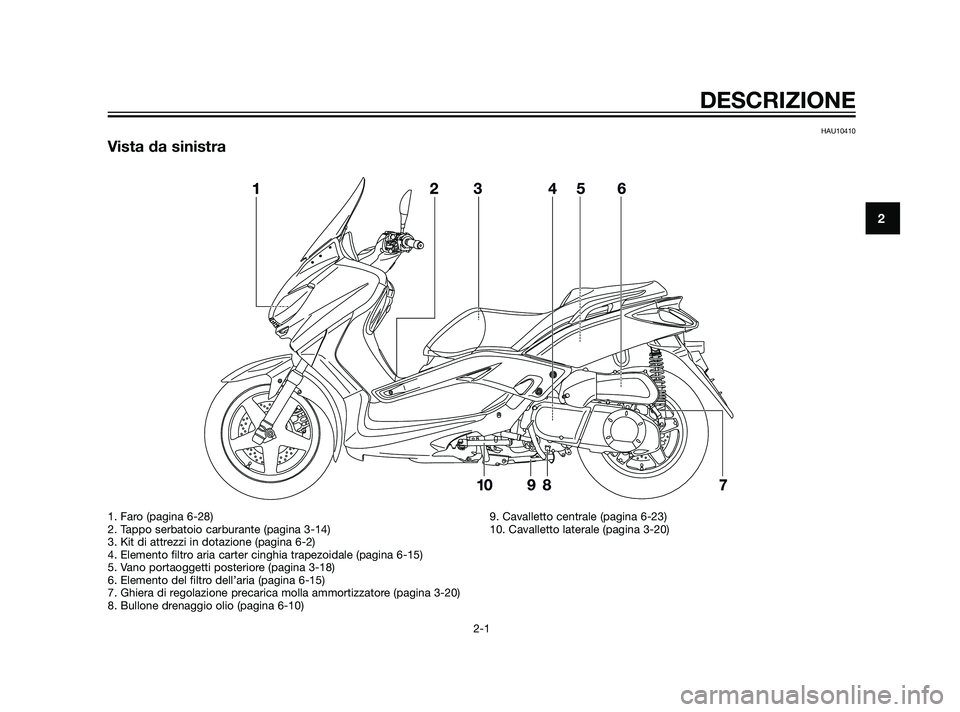 YAMAHA XMAX 125 2011  Manuale duso (in Italian) HAU10410
Vista da sinistra
DESCRIZIONE
2-1
2
1. Faro (pagina 6-28)
2. Tappo serbatoio carburante (pagina 3-14)
3. Kit di attrezzi in dotazione (pagina 6-2)
4. Elemento filtro aria carter cinghia trape