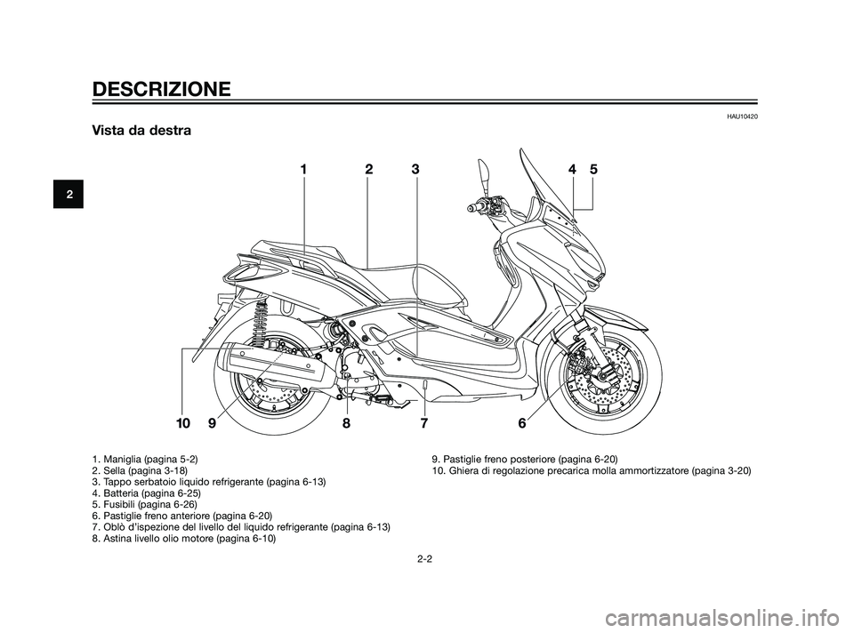 YAMAHA XMAX 125 2011  Manuale duso (in Italian) HAU10420
Vista da destra
DESCRIZIONE
2-2
2
1. Maniglia (pagina 5-2)
2. Sella (pagina 3-18)
3. Tappo serbatoio liquido refrigerante (pagina 6-13)
4. Batteria (pagina 6-25)
5. Fusibili (pagina 6-26)
6. 