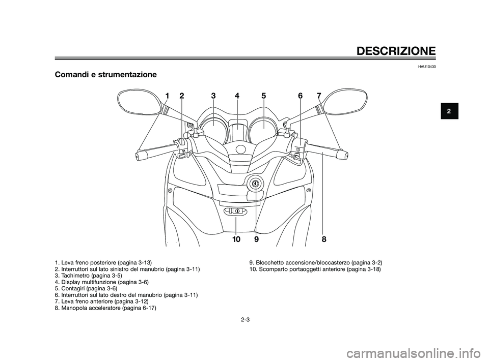 YAMAHA XMAX 125 2011  Manuale duso (in Italian) HAU10430
Comandi e strumentazione
 
DESCRIZIONE
2-3
2
1. Leva freno posteriore (pagina 3-13)
2. Interruttori sul lato sinistro del manubrio (pagina 3-11)
3. Tachimetro (pagina 3-5)
4. Display multifun