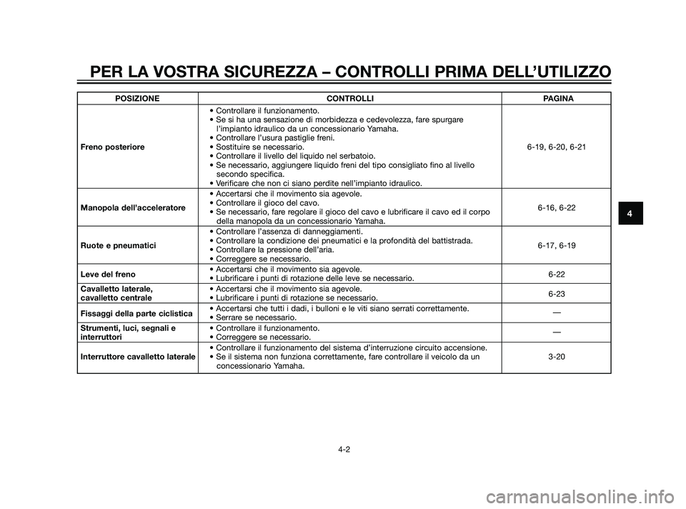 YAMAHA XMAX 125 2011  Manuale duso (in Italian) POSIZIONE CONTROLLI PAGINA
• Controllare il funzionamento.
• Se si ha una sensazione di morbidezza e cedevolezza, fare spurgare
l’impianto idraulico da un concessionario Yamaha.
• Controllare 