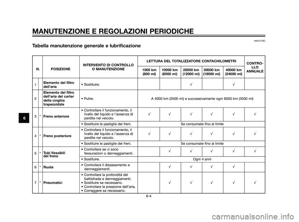 YAMAHA XMAX 125 2011  Manuale duso (in Italian) MANUTENZIONE E REGOLAZIONI PERIODICHE
6-4
6
HAU1770C
Tabella manutenzione generale e lubrificazione
LETTURA DEL TOTALIZZATORE CONTACHILOMETRI
INTERVENTO DI CONTROLLOCONTRO-
N. POSIZIONE O MANUTENZIONE