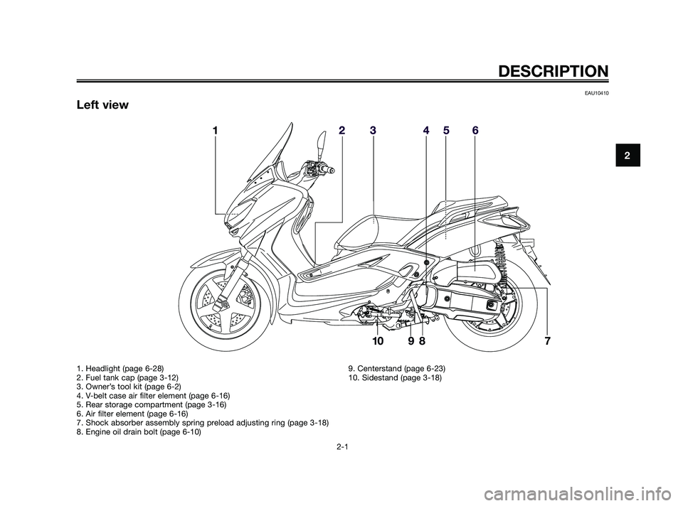 YAMAHA XMAX 125 2010  Owners Manual EAU10410
Left view
DESCRIPTION
2-1
2
1. Headlight (page 6-28)
2. Fuel tank cap (page 3-12)
3. Owner’s tool kit (page 6-2)
4. V-belt case air filter element (page 6-16)
5. Rear storage compartment (p