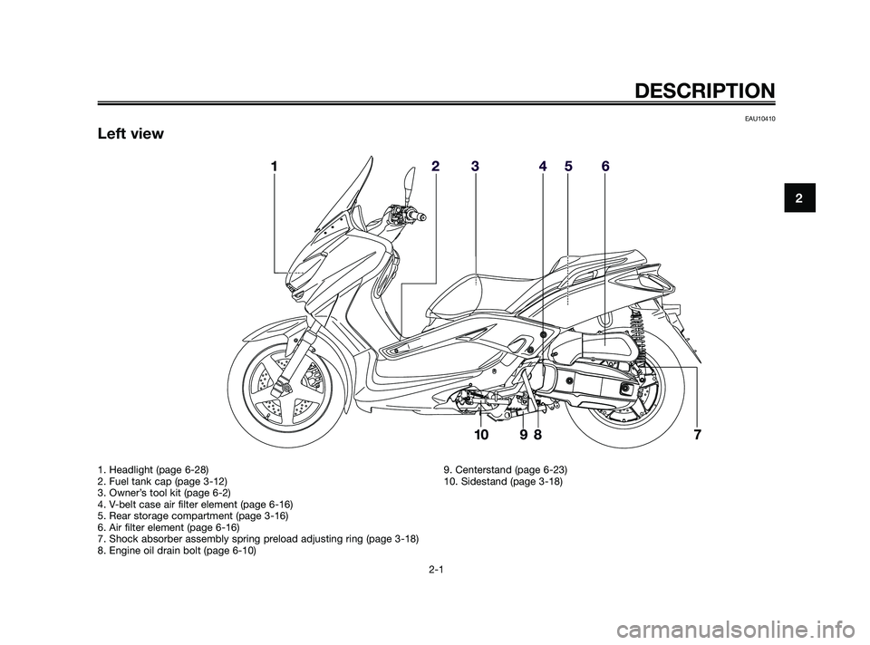 YAMAHA XMAX 125 2010 User Guide EAU10410
Left view
DESCRIPTION
2-1
2
1. Headlight (page 6-28)
2. Fuel tank cap (page 3-12)
3. Owner’s tool kit (page 6-2)
4. V-belt case air filter element (page 6-16)
5. Rear storage compartment (p