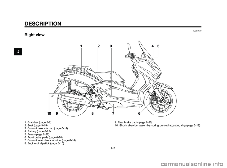 YAMAHA XMAX 125 2010  Owners Manual EAU10420
Right view
DESCRIPTION
2-2
2
1. Grab bar (page 5-2)
2. Seat (page 3-15)
3. Coolant reservoir cap (page 6-14)
4. Battery (page 6-25)
5. Fuses (page 6-27)
6. Front brake pads (page 6-20)
7. Coo