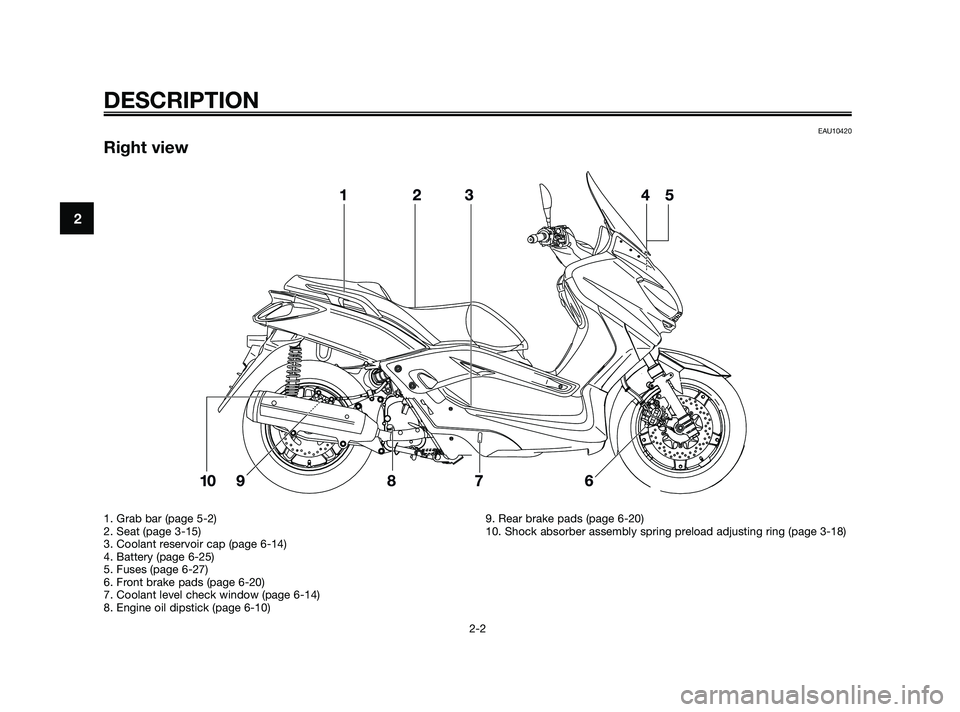 YAMAHA XMAX 125 2010 User Guide EAU10420
Right view
DESCRIPTION
2-2
2
1. Grab bar (page 5-2)
2. Seat (page 3-15)
3. Coolant reservoir cap (page 6-14)
4. Battery (page 6-25)
5. Fuses (page 6-27)
6. Front brake pads (page 6-20)
7. Coo