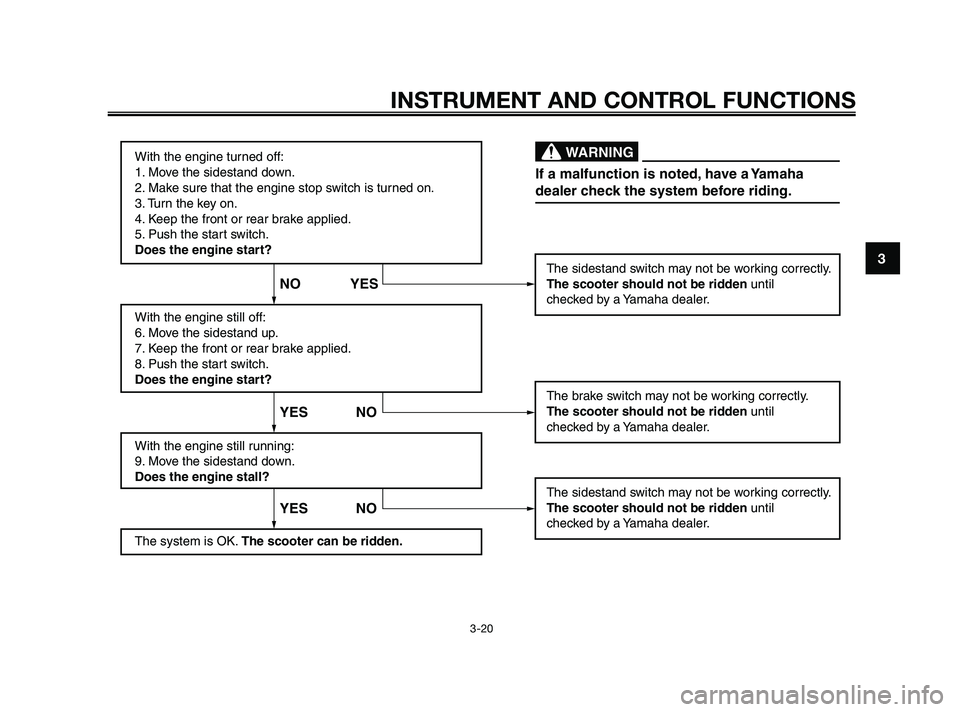 YAMAHA XMAX 125 2010  Owners Manual With the engine turned off:
1. Move the sidestand down.
2. Make sure that the engine stop switch is turned on.
3. Turn the key on. 
4. Keep the front or rear brake applied.
5. Push the start switch.
D
