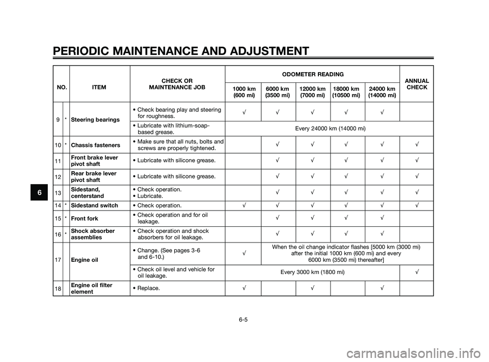 YAMAHA XMAX 125 2010  Owners Manual PERIODIC MAINTENANCE AND ADJUSTMENT
6-5
6
ODOMETER READING
CHECK OR ANNUAL
NO. ITEM MAINTENANCE JOB
1000 km 6000 km 12000 km 18000 km 24000 kmCHECK
(600 mi) (3500 mi) (7000 mi) (10500 mi) (14000 mi)
�