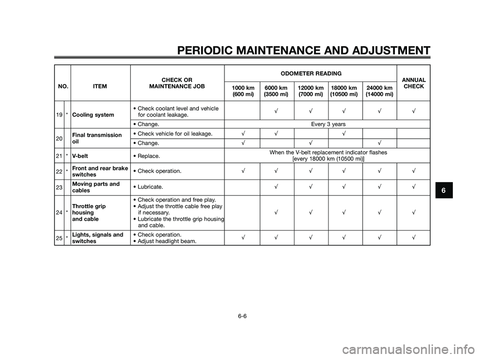 YAMAHA XMAX 125 2010  Owners Manual PERIODIC MAINTENANCE AND ADJUSTMENT
6-6
6
ODOMETER READING
CHECK OR ANNUAL
NO. ITEM MAINTENANCE JOB
1000 km 6000 km 12000 km 18000 km 24000 kmCHECK
(600 mi) (3500 mi) (7000 mi) (10500 mi) (14000 mi)
�