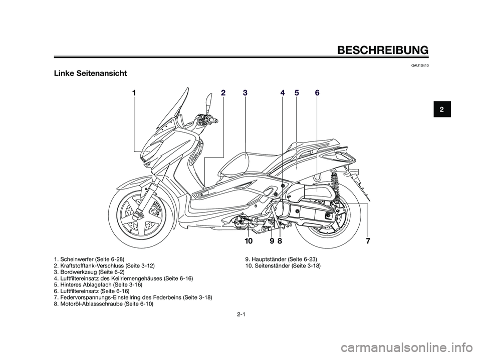 YAMAHA XMAX 125 2010  Betriebsanleitungen (in German) GAU10410
Linke Seitenansicht
BESCHREIBUNG
2-1
2
1. Scheinwerfer (Seite 6-28)
2. Kraftstofftank-Verschluss (Seite 3-12)
3. Bordwerkzeug (Seite 6-2)
4. Luftfiltereinsatz des Keilriemengehäuses (Seite 6