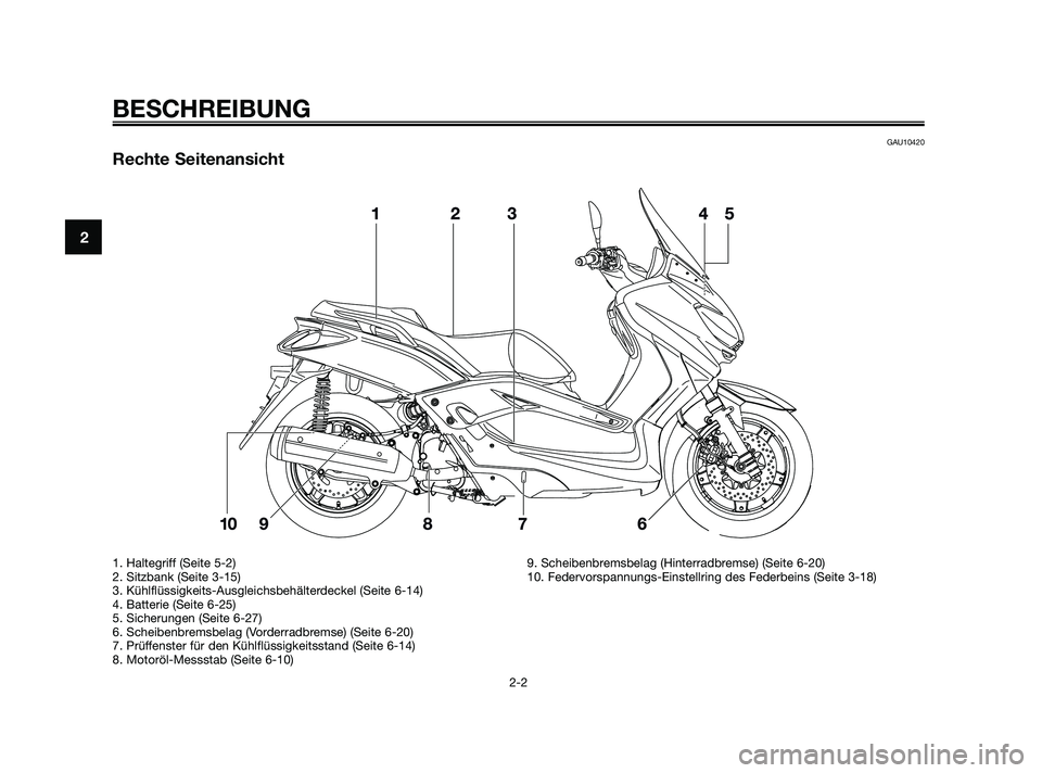 YAMAHA XMAX 125 2010  Betriebsanleitungen (in German) GAU10420
Rechte Seitenansicht
BESCHREIBUNG
2-2
2
1. Haltegriff (Seite 5-2)
2. Sitzbank (Seite 3-15)
3. Kühlflüssigkeits-Ausgleichsbehälterdeckel (Seite 6-14)
4. Batterie (Seite 6-25)
5. Sicherungen