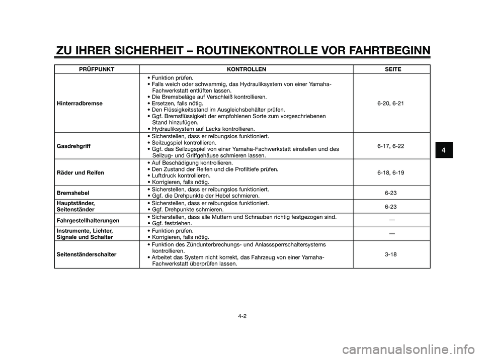 YAMAHA XMAX 125 2010  Betriebsanleitungen (in German) ZU IHRER SICHERHEIT – ROUTINEKONTROLLE VOR FAHRTBEGINN
4-2
4
PRÜFPUNKT KONTROLLEN SEITE
• Funktion prüfen.
• Falls weich oder schwammig, das Hydrauliksystem von einer Yamaha-
Fachwerkstatt ent
