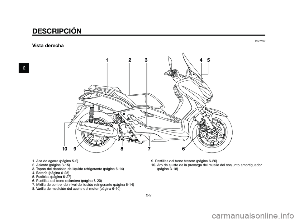 YAMAHA XMAX 125 2010  Manuale de Empleo (in Spanish) SAU10420
Vista derecha
DESCRIPCIÓN
2-2
2
1. Asa de agarre (página 5-2)
2. Asiento (página 3-15)
3. Tapón del depósito de líquido refrigerante (página 6-14)
4. Batería (página 6-25)
5. Fusible