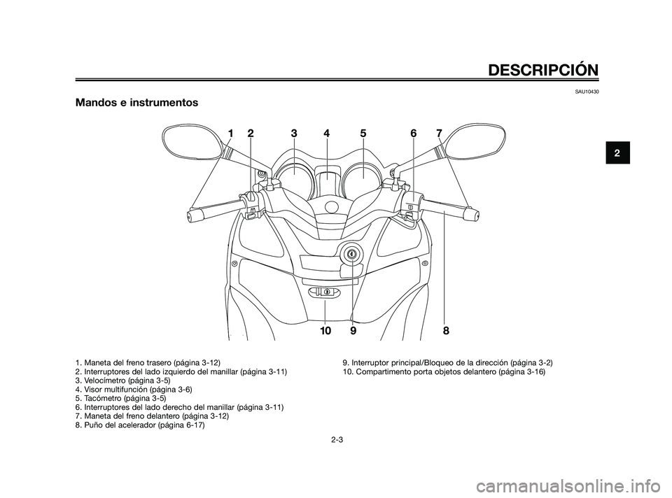 YAMAHA XMAX 125 2010  Manuale de Empleo (in Spanish) SAU10430
Mandos e instrumentos
 
DESCRIPCIÓN
2-3
2
1. Maneta del freno trasero (página 3-12)
2. Interruptores del lado izquierdo del manillar (página 3-11)
3. Velocímetro (página 3-5)
4. Visor mu
