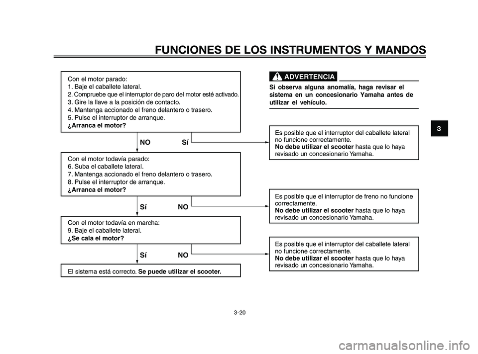 YAMAHA XMAX 125 2010  Manuale de Empleo (in Spanish) Con el motor parado:
1. Baje el caballete lateral.
2. Compruebe que el interruptor de paro del motor esté activado.
3. Gire la llave a la posición de contacto.
4. Mantenga accionado el freno delante