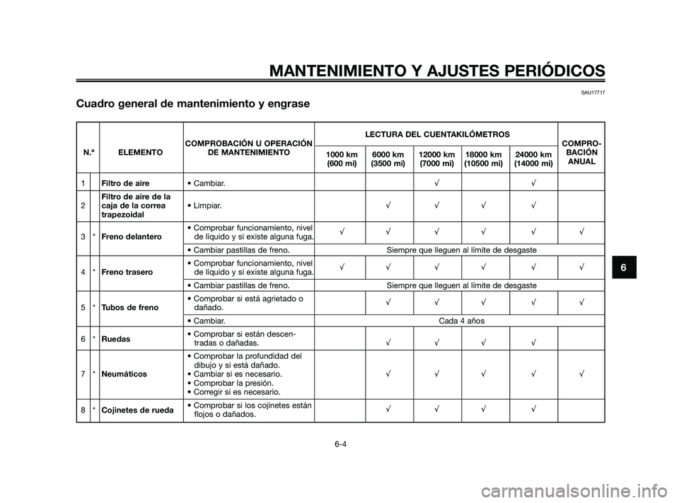 YAMAHA XMAX 125 2010  Manuale de Empleo (in Spanish) MANTENIMIENTO Y AJUSTES PERIÓDICOS
6-4
6
SAU17717
Cuadro general de mantenimiento y engrase
LECTURA DEL CUENTAKILÓMETROS
COMPROBACIÓN U OPERACIÓN COMPRO-
N.º ELEMENTO DE MANTENIMIENTO
1000 km 600
