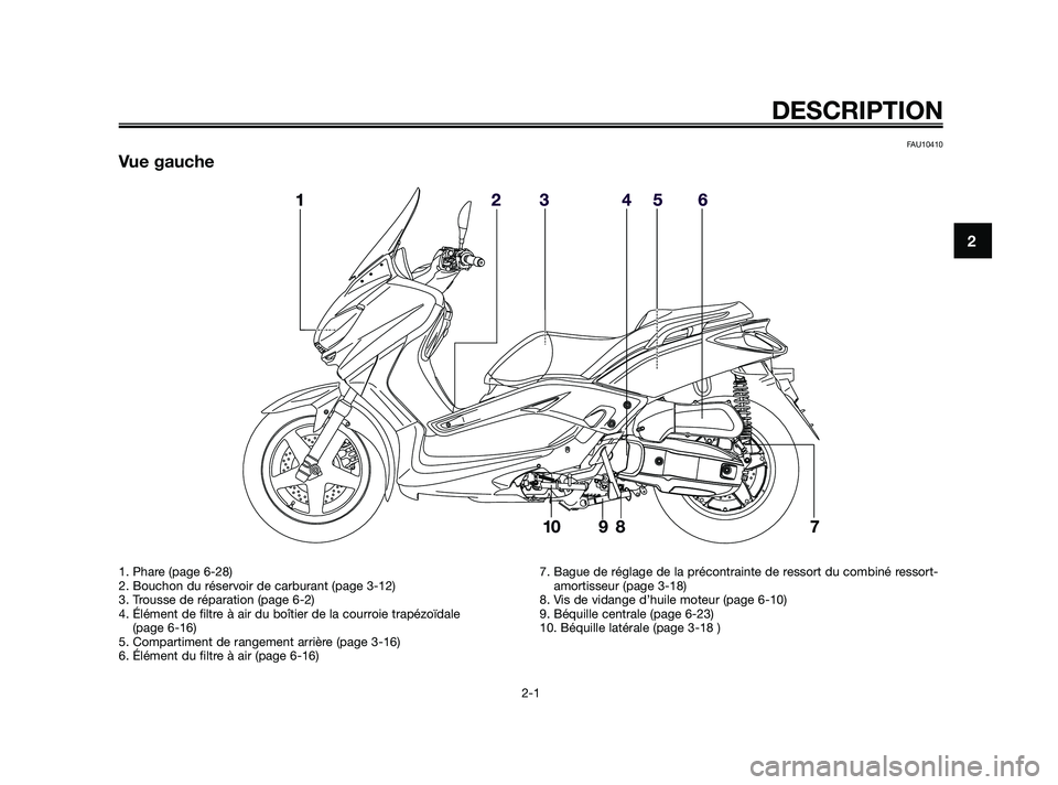 YAMAHA XMAX 125 2010  Notices Demploi (in French) FAU10410
Vue gauche
DESCRIPTION
2-1
2
1. Phare (page 6-28)
2. Bouchon du réservoir de carburant (page 3-12)
3. Trousse de réparation (page 6-2)
4. Élément de filtre à air du boîtier de la courro