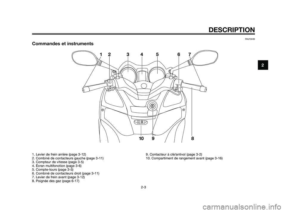 YAMAHA XMAX 125 2010  Notices Demploi (in French) FAU10430
Commandes et instruments
 
DESCRIPTION
2-3
2
1. Levier de frein arrière (page 3-12)
2. Combiné de contacteurs gauche (page 3-11)
3. Compteur de vitesse (page 3-5)
4. Écran multifonction (p