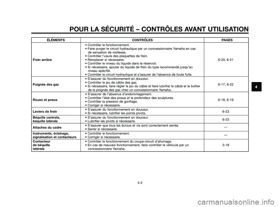 YAMAHA XMAX 125 2010  Notices Demploi (in French) POUR LA SÉCURITÉ – CONTRÔLES AVANT UTILISATION
4-2
4
ÉLÉMENTS CONTRÔLES PAGES
• Contrôler le fonctionnement.
• Faire purger le circuit hydraulique par un concessionnaire Yamaha en cas 
de