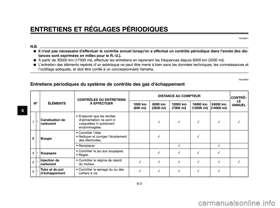 YAMAHA XMAX 125 2010  Notices Demploi (in French) ENTRETIENS ET RÉGLAGES PÉRIODIQUES
6-3
6
FAU46871
N.B.
Il n’est pas nécessaire d’effectuer le contrôle annuel lorsqu’on a effectué un contrôle périodique dans l’année (les dis-
tances