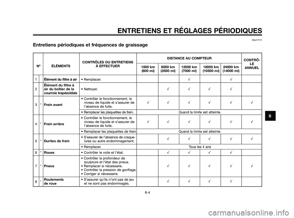 YAMAHA XMAX 125 2010  Notices Demploi (in French) ENTRETIENS ET RÉGLAGES PÉRIODIQUES
6-4
6
FAU17717
Entretiens périodiques et fréquences de graissage
DISTANCE AU COMPTEUR
CONTRÔLES OU ENTRETIENSCONTRÔ-
Nº ÉLÉMENTS À EFFECTUER
1000 km 6000 k
