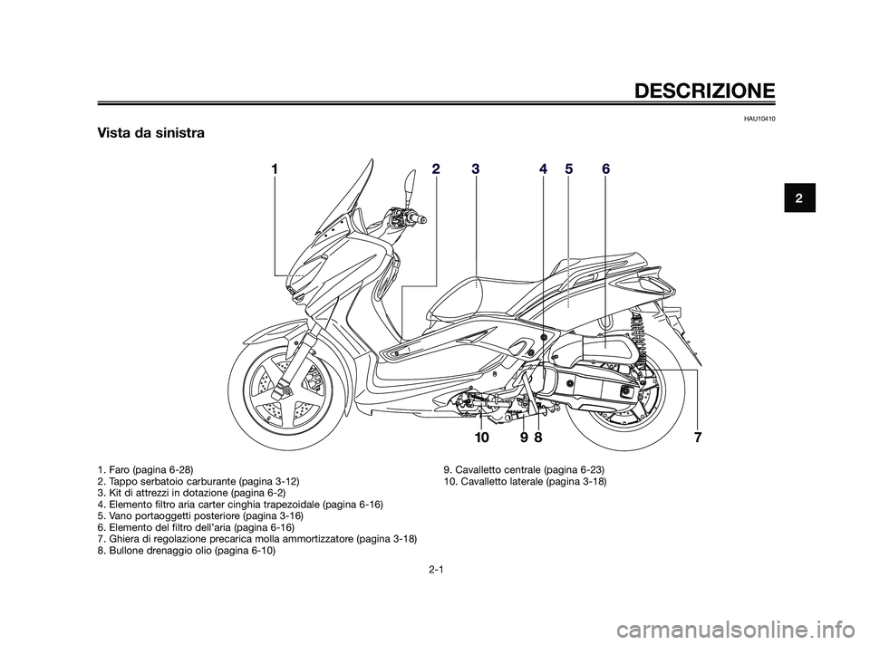 YAMAHA XMAX 125 2010  Manuale duso (in Italian) HAU10410
Vista da sinistra
DESCRIZIONE
2-1
2
1. Faro (pagina 6-28)
2. Tappo serbatoio carburante (pagina 3-12)
3. Kit di attrezzi in dotazione (pagina 6-2)
4. Elemento filtro aria carter cinghia trape