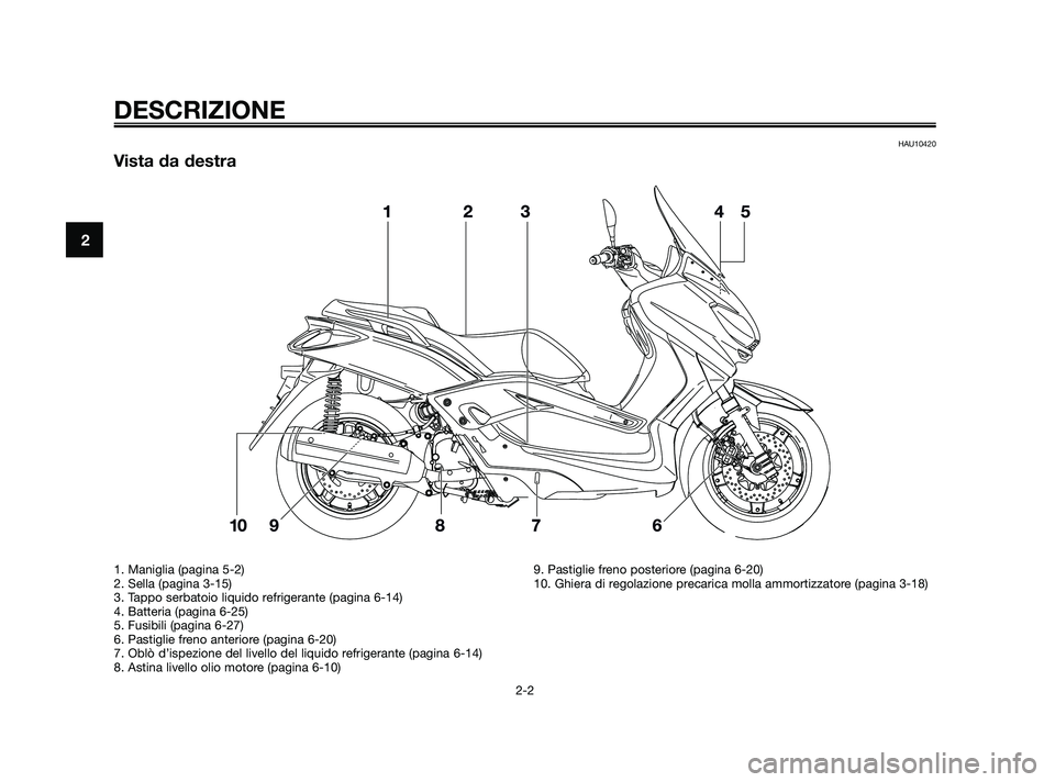 YAMAHA XMAX 125 2010  Manuale duso (in Italian) HAU10420
Vista da destra
DESCRIZIONE
2-2
2
1. Maniglia (pagina 5-2)
2. Sella (pagina 3-15)
3. Tappo serbatoio liquido refrigerante (pagina 6-14)
4. Batteria (pagina 6-25)
5. Fusibili (pagina 6-27)
6. 