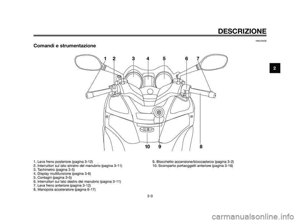 YAMAHA XMAX 125 2010  Manuale duso (in Italian) HAU10430
Comandi e strumentazione
 
DESCRIZIONE
2-3
2
1. Leva freno posteriore (pagina 3-12)
2. Interruttori sul lato sinistro del manubrio (pagina 3-11)
3. Tachimetro (pagina 3-5)
4. Display multifun