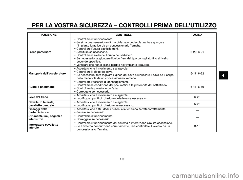 YAMAHA XMAX 125 2010  Manuale duso (in Italian) PER LA VOSTRA SICUREZZA – CONTROLLI PRIMA DELL’UTILIZZO
4-2
4
POSIZIONECONTROLLI PAGINA
• Controllare il funzionamento.
• Se si ha una sensazione di morbidezza e cedevolezza, fare spurgare  l