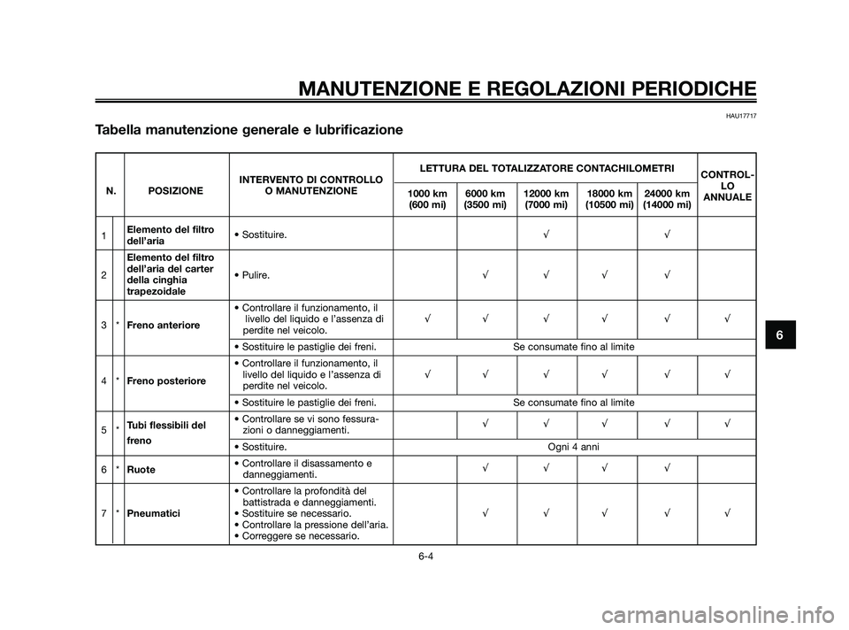 YAMAHA XMAX 125 2010  Manuale duso (in Italian) MANUTENZIONE E REGOLAZIONI PERIODICHE
6-4
6
HAU17717
Tabella manutenzione generale e lubrificazione
LETTURA DEL TOTALIZZATORE CONTACHILOMETRI
INTERVENTO DI CONTROLLO CONTROL-
N. POSIZIONE O MANUTENZIO