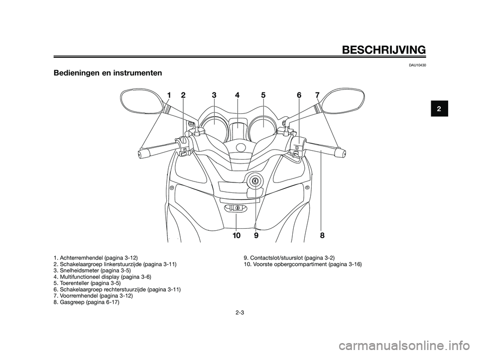 YAMAHA XMAX 125 2010  Instructieboekje (in Dutch) DAU10430
Bedieningen en instrumenten
 
BESCHRIJVING
2-3
2
1. Achterremhendel (pagina 3-12)
2. Schakelaargroep linkerstuurzijde (pagina 3-11)
3. Snelheidsmeter (pagina 3-5)
4. Multifunctioneel display 