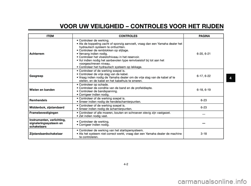 YAMAHA XMAX 125 2010  Instructieboekje (in Dutch) VOOR UW VEILIGHEID – CONTROLES VOOR HET RIJDEN
4-2
4
ITEM CONTROLES PAGINA
• Controleer de werking.
• Als de koppeling zacht of sponzig aanvoelt, vraag dan een Yamaha dealer het 
hydraulisch sys
