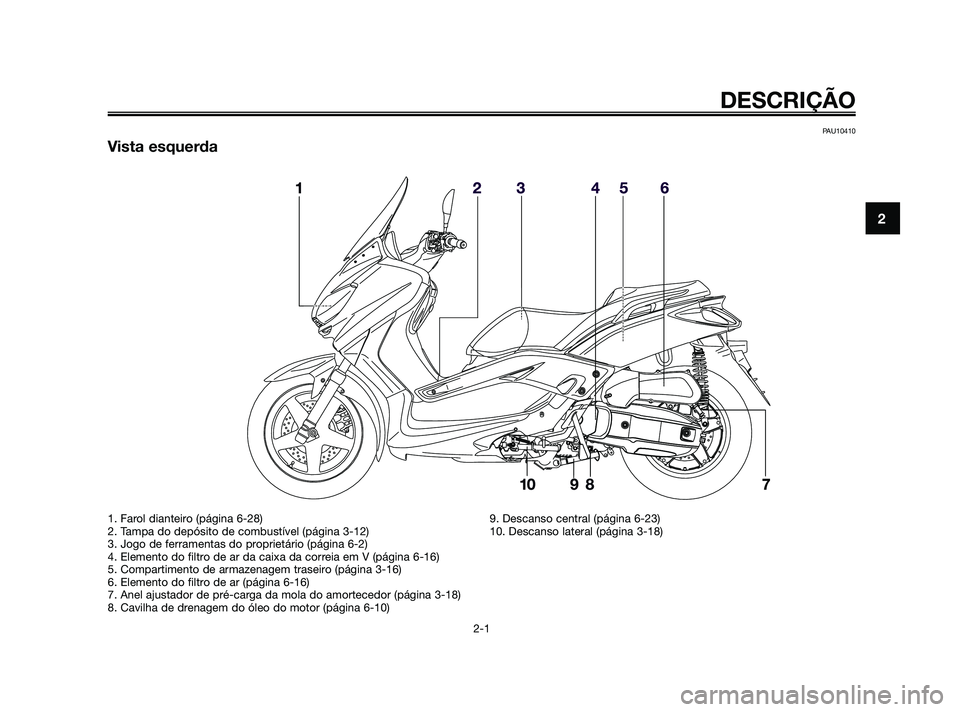 YAMAHA XMAX 125 2010  Manual de utilização (in Portuguese) PAU10410
Vista esquerda
DESCRIÇÃO
2-1
2
1. Farol dianteiro (página 6-28)
2. Tampa do depósito de combustível (página 3-12)
3. Jogo de ferramentas do proprietário (página 6-2)
4. Elemento do fi