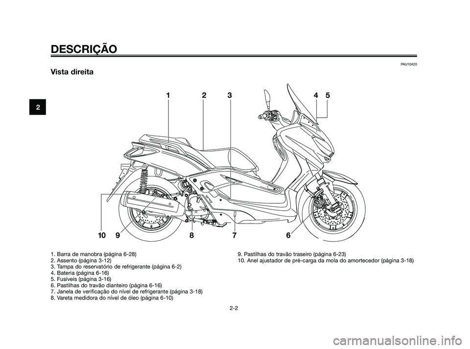 YAMAHA XMAX 125 2010  Manual de utilização (in Portuguese) PAU10420
Vista direita
DESCRIÇÃO
2-2
2
1. Barra de manobra (página 6-28)
2. Assento (página 3-12)
3. Tampa do reservatório de refrigerante (página 6-2)
4. Bateria (página 6-16)
5. Fusíveis (p