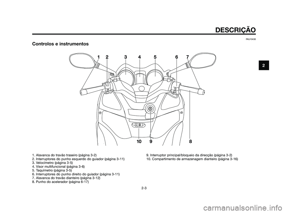 YAMAHA XMAX 125 2010  Manual de utilização (in Portuguese) PAU10430
Controlos e instrumentos
 
DESCRIÇÃO
2-3
2
1. Alavanca do travão traseiro (página 3-2)
2. Interruptores do punho esquerdo do guiador (página 3-11)
3. Velocímetro (página 3-5)
4. Visor 