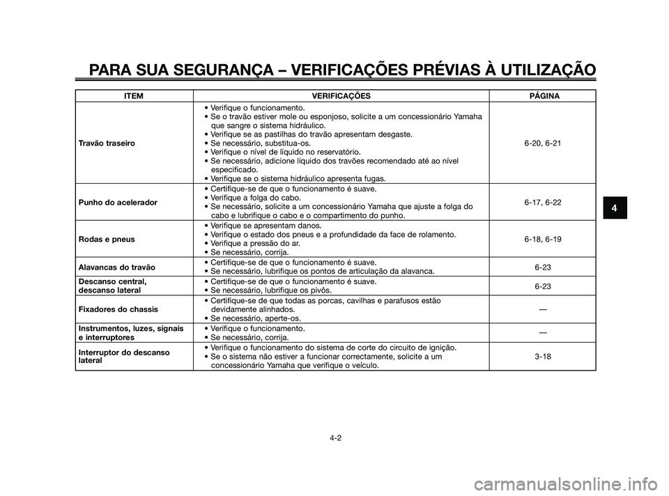 YAMAHA XMAX 125 2010  Manual de utilização (in Portuguese) PARA SUA SEGURANÇA – VERIFICAÇÕES PRÉVIAS À UTILIZAÇÃO
4-2
4
ITEM VERIFICAÇÕES PÁGINA
• Verifique o funcionamento.
• Se o travão estiver mole ou esponjoso, solicite a um concessionár