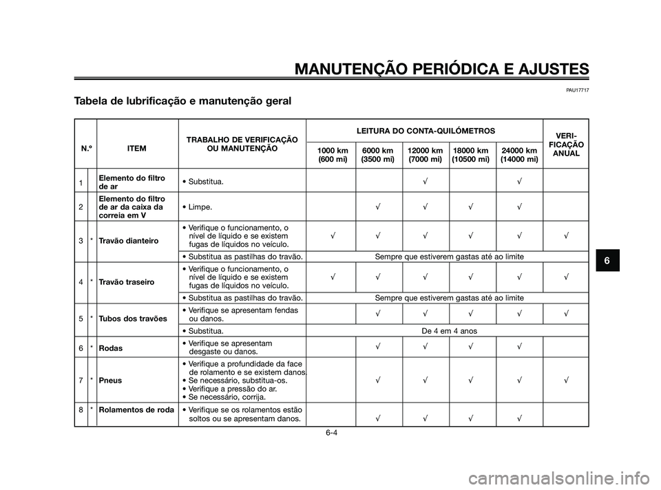 YAMAHA XMAX 125 2010  Manual de utilização (in Portuguese) MANUTENÇÃO PERIÓDICA E AJUSTES
6-4
6
PAU17717
Tabela de lubrificação e manutenção geral
LEITURA DO CONTA-QUILÓMETROS
VERI-
TRABALHO DE VERIFICAÇÃO
FICAÇÃO
N.º ITEM OU MANUTENÇÃO
1000 km