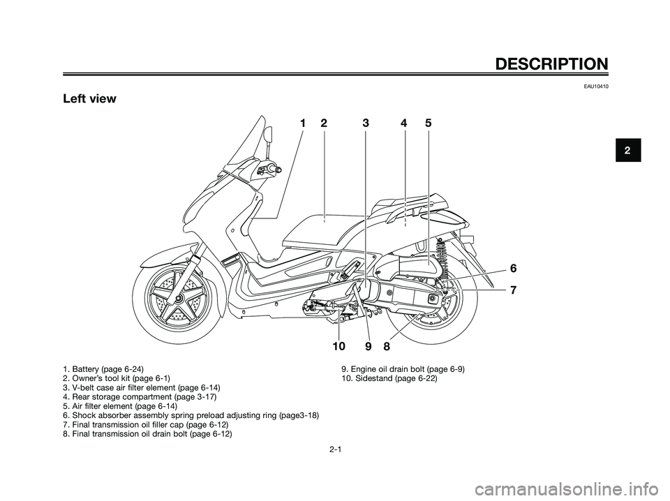 YAMAHA XMAX 125 2009 User Guide EAU10410
Left view
DESCRIPTION
2-1
2
1. Battery (page 6-24)
2. Owner’s tool kit (page 6-1)
3. V-belt case air filter element (page 6-14)
4. Rear storage compartment (page 3-17)
5. Air filter element YAMAHA XMAX 125 2009 User Guide EAU10410
Left view
DESCRIPTION
2-1
2
1. Battery (page 6-24)
2. Owner’s tool kit (page 6-1)
3. V-belt case air filter element (page 6-14)
4. Rear storage compartment (page 3-17)
5. Air filter element